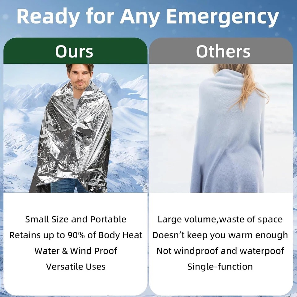 Noodhulp Mylar Thermodeken 51. - Emergency Mylar Blanket recensie en prijs